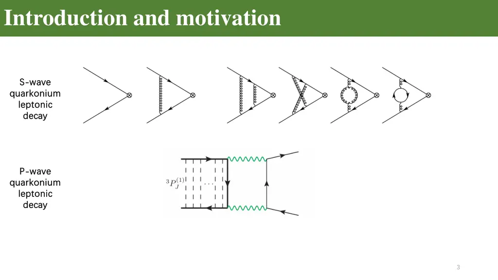 introduction and motivation