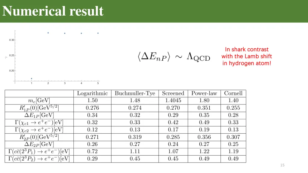 numerical result