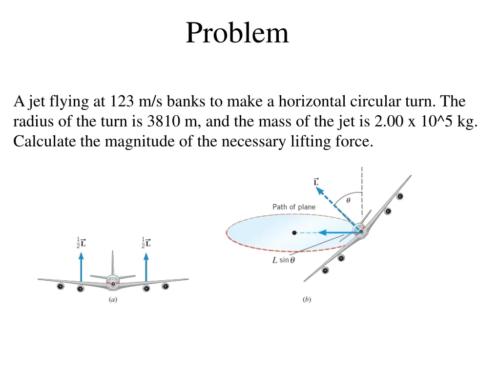 problem