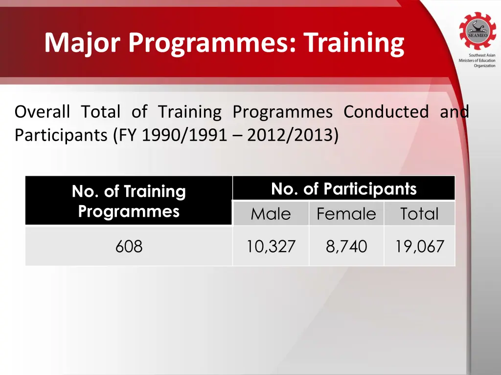 major programmes training 1