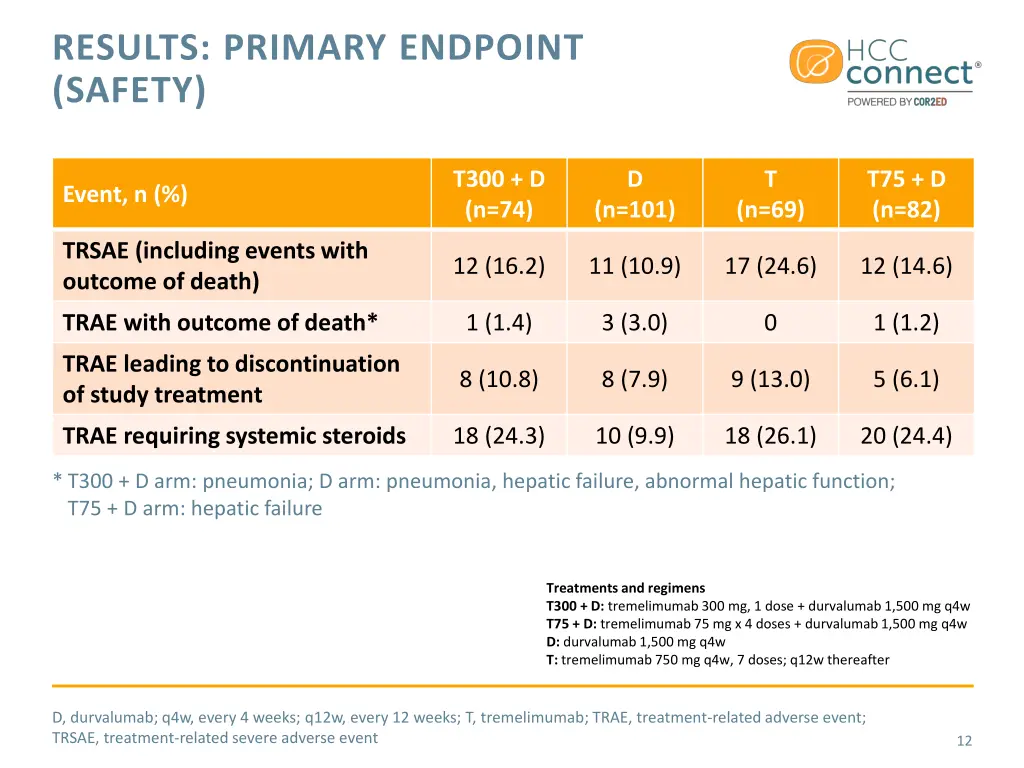 results primary endpoint safety
