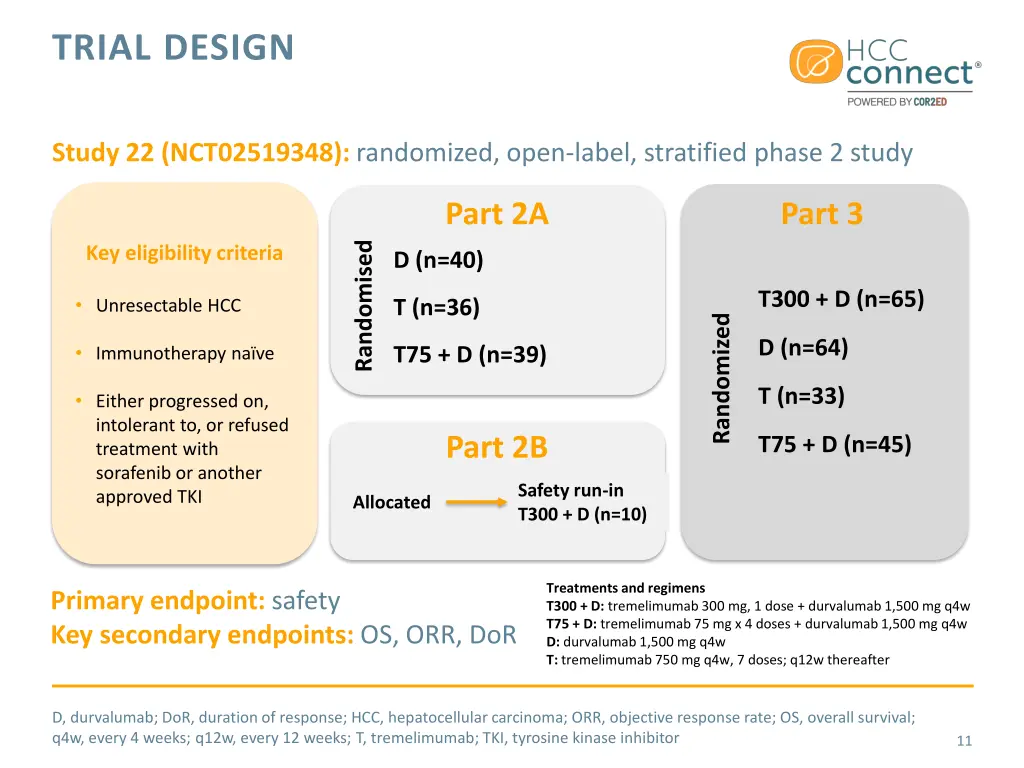 trial design 1