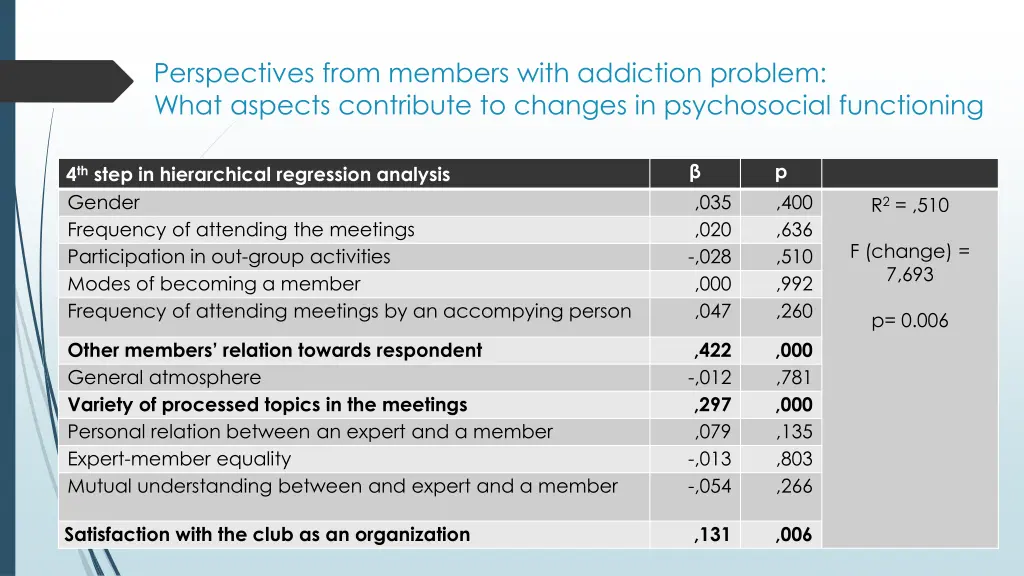 perspectives from members with addiction problem 1
