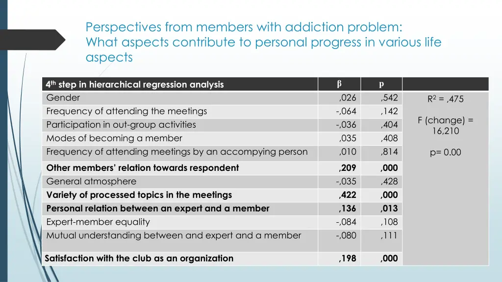 perspectives from members with addiction problem