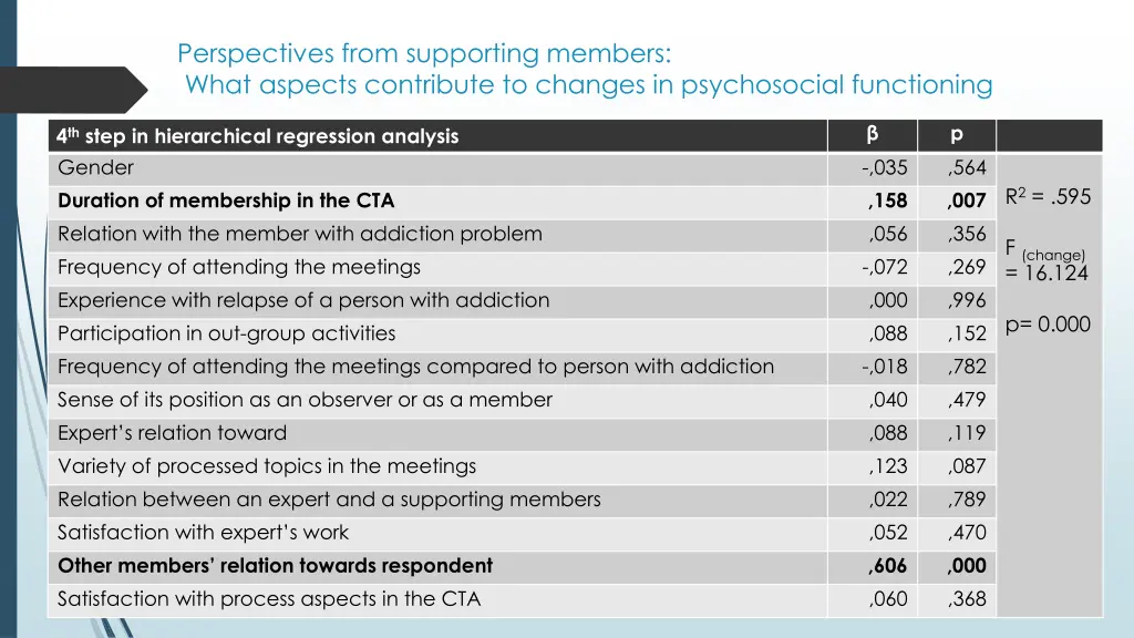 perspectives from supporting members what aspects 1