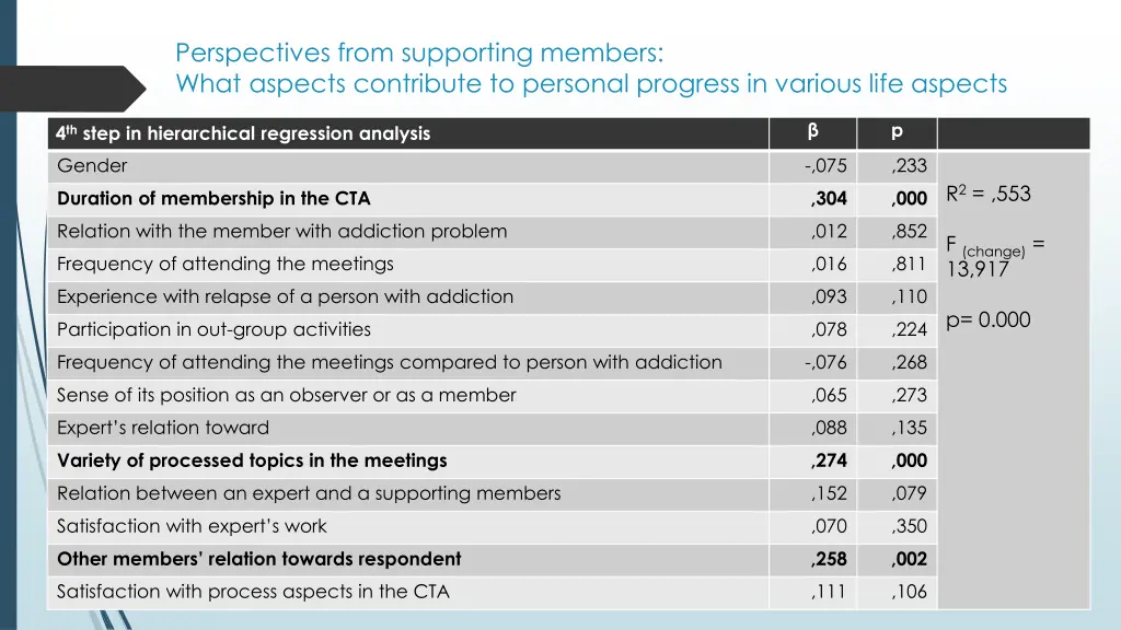 perspectives from supporting members what aspects