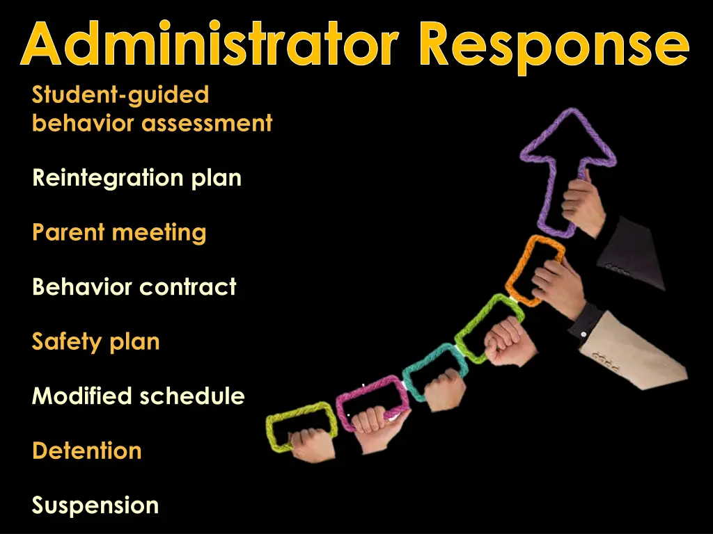 administrator response student guided behavior
