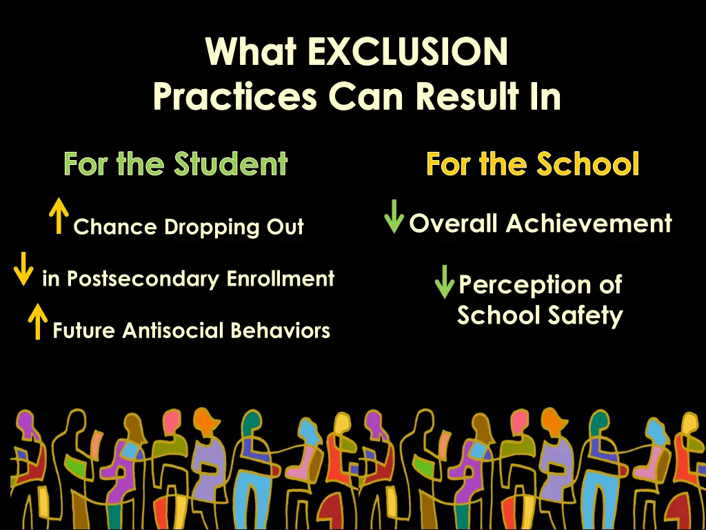 what exclusion practices can result in