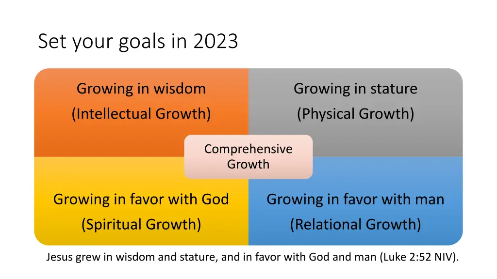 set your goals in 2023