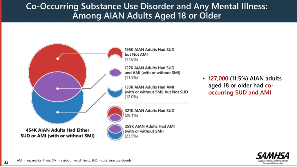co occurring substance use disorder