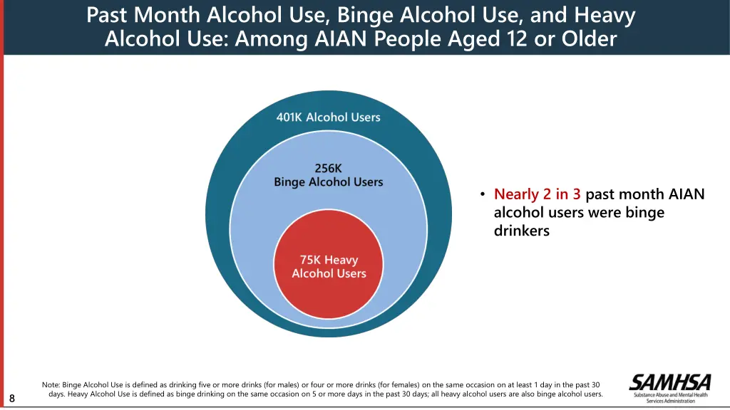 past month alcohol use binge alcohol