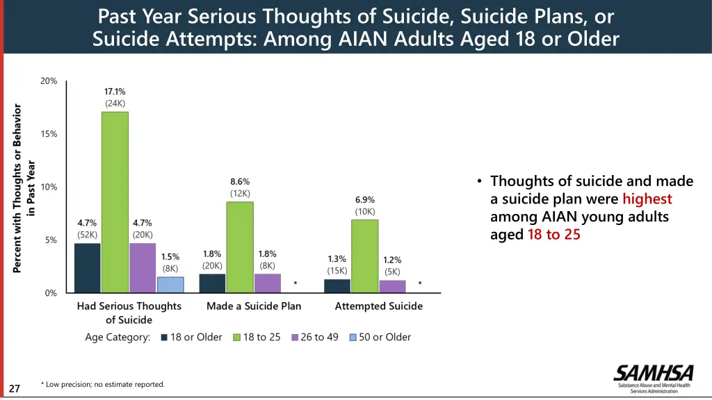past year serious thoughts of suicide suicide 1
