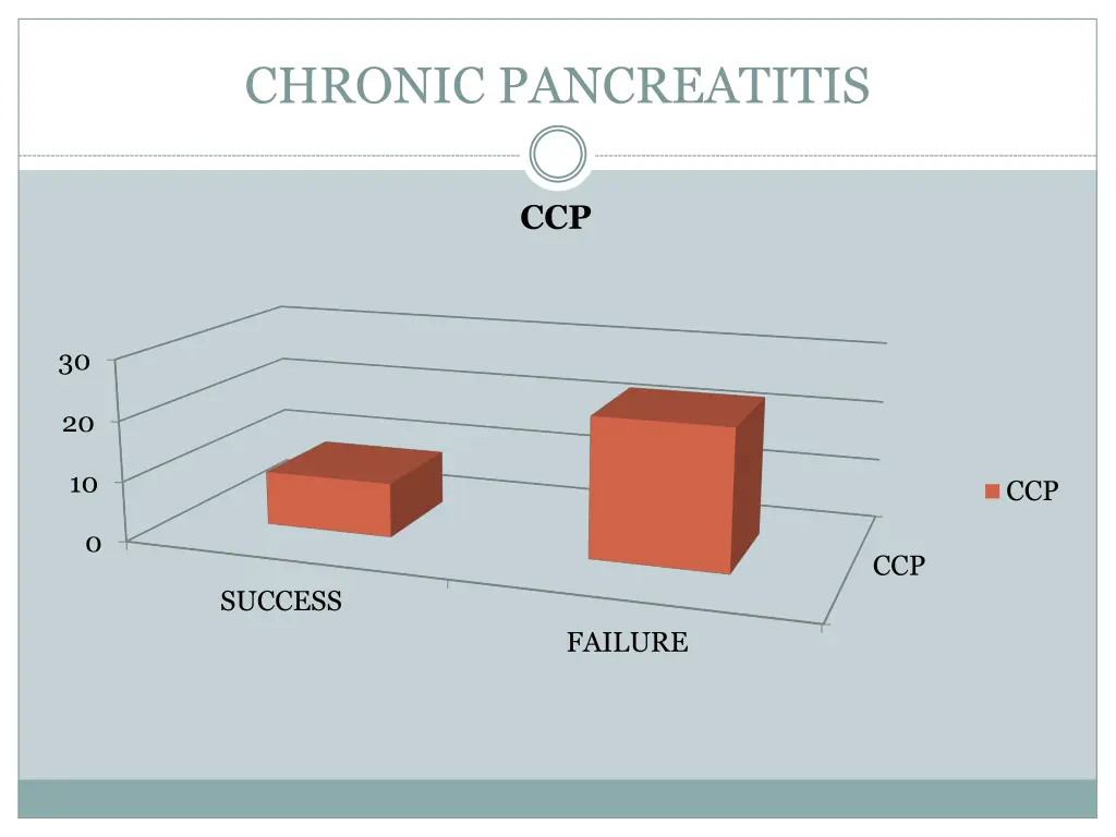 chronic pancreatitis 1