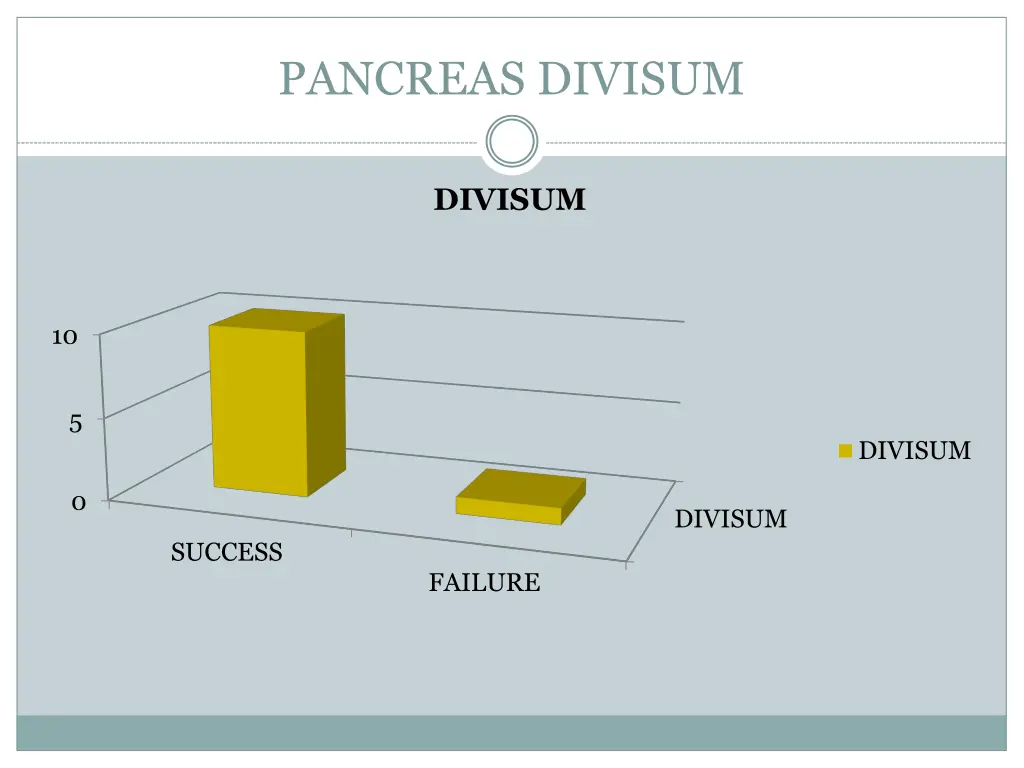 pancreas divisum