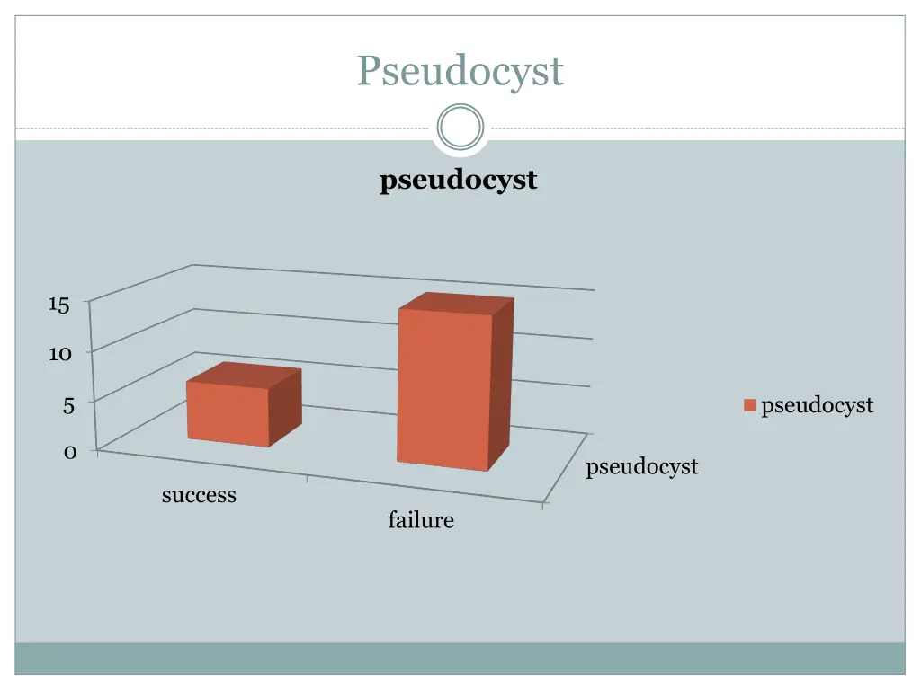 pseudocyst