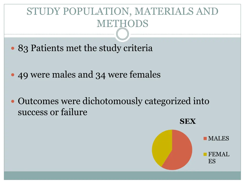 study population materials and methods