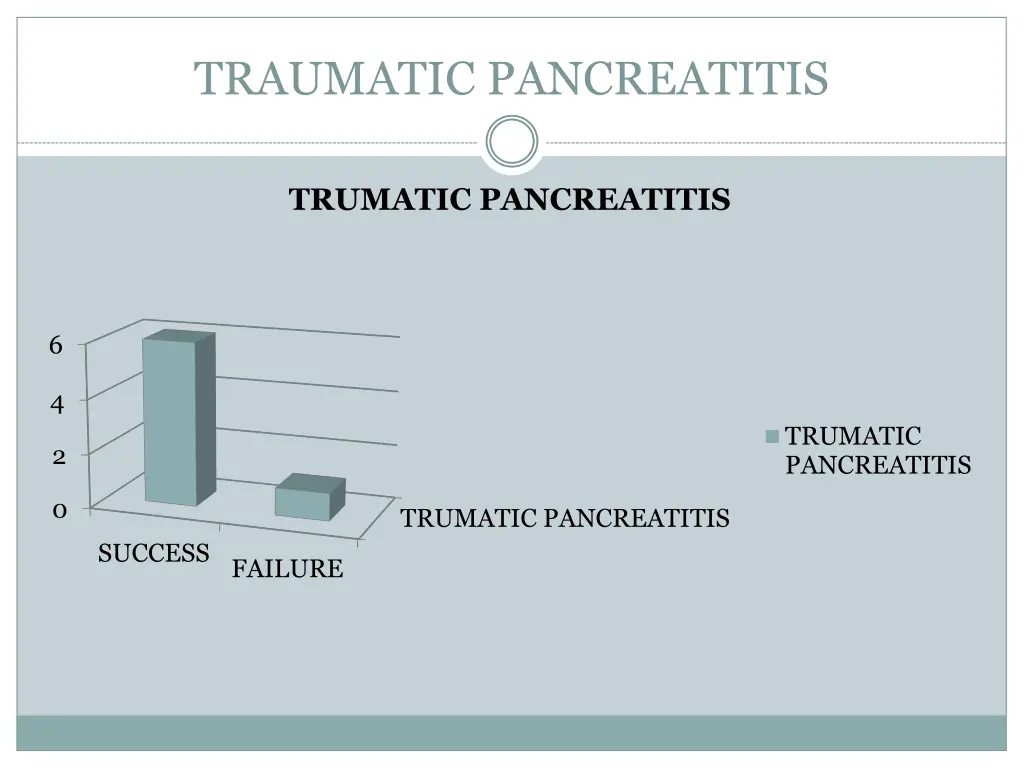 traumatic pancreatitis