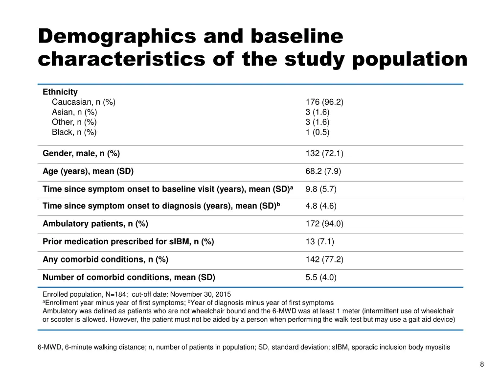 demographics and baseline characteristics
