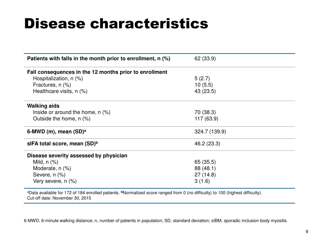 disease characteristics