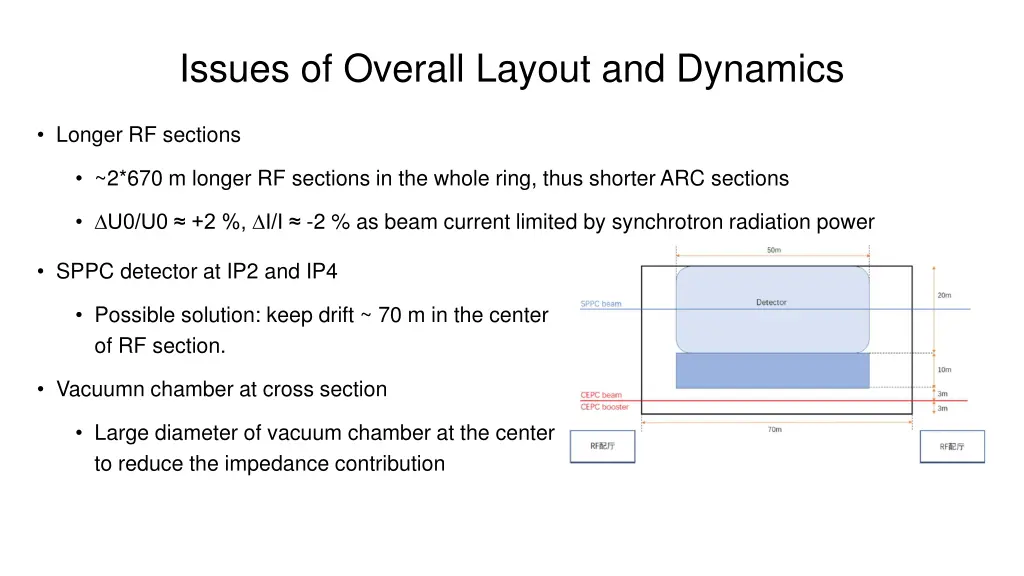 issues of overall layout and dynamics