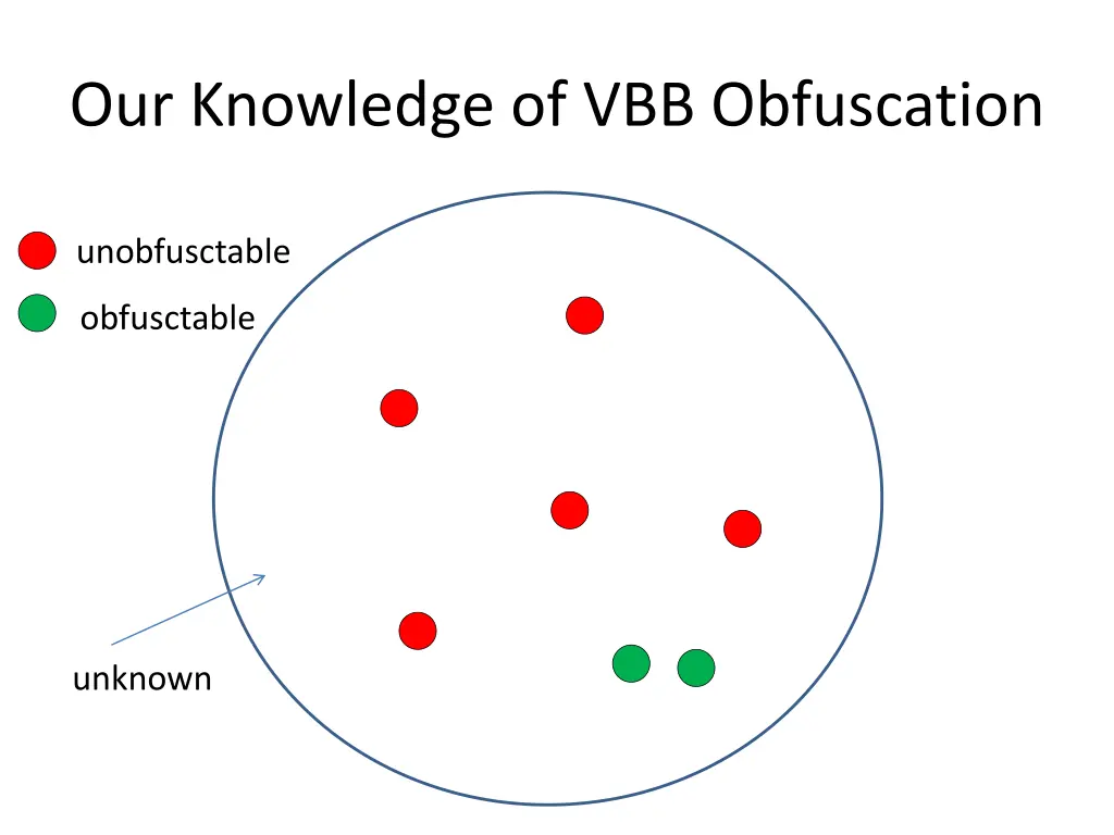 our knowledge of vbb obfuscation
