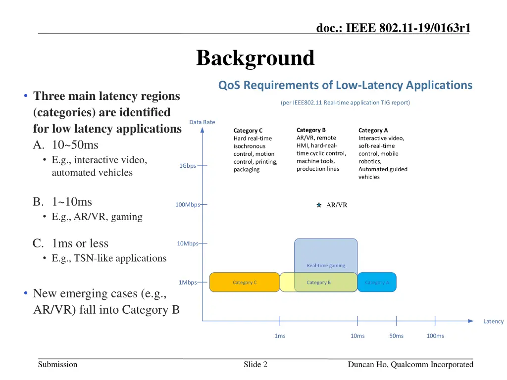 doc ieee 802 11 19 0163r1