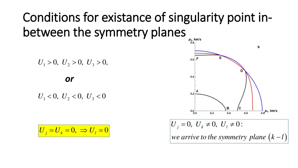 conditions conditions for between between the