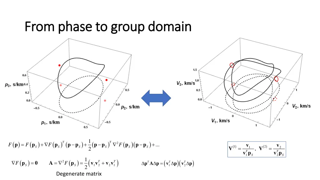 from from phase phase to