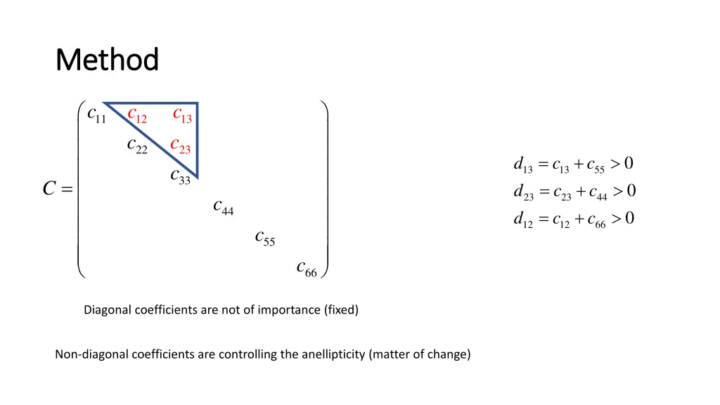 method method