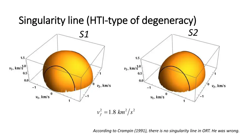 singularity singularity line hti