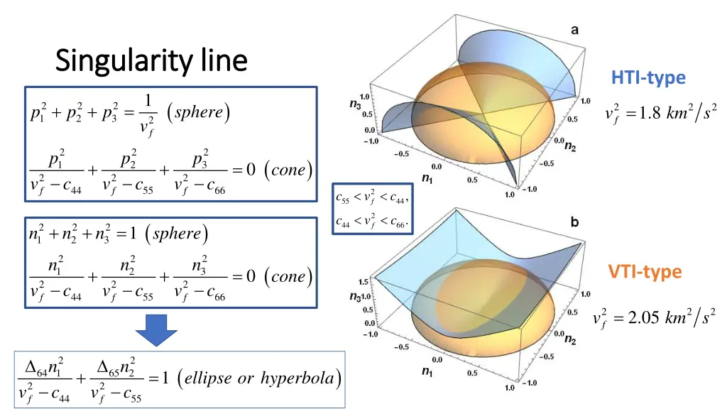 singularity singularity line
