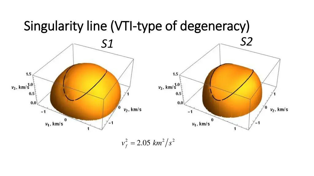 singularity singularity line vti