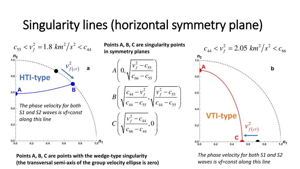 singularity singularity lines