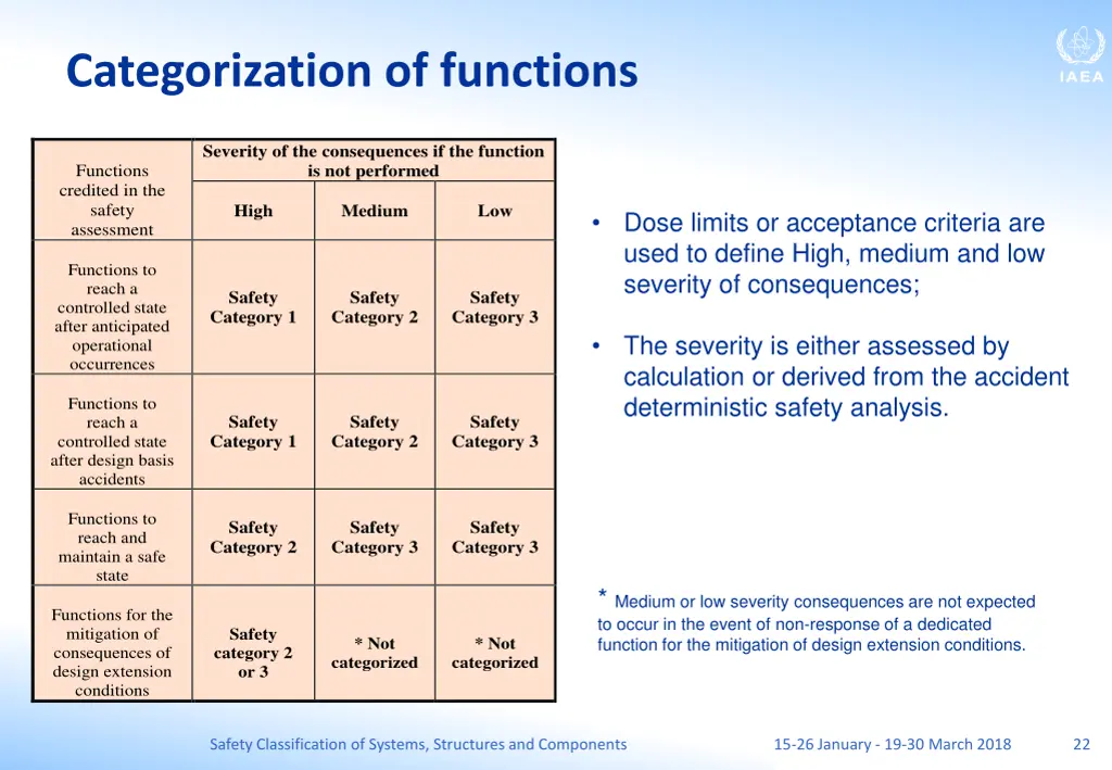 categorization of functions 3