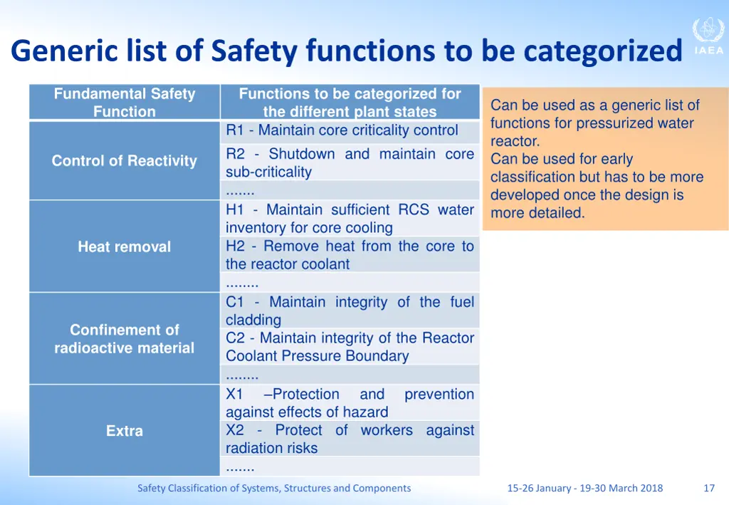 generic list of safety functions to be categorized