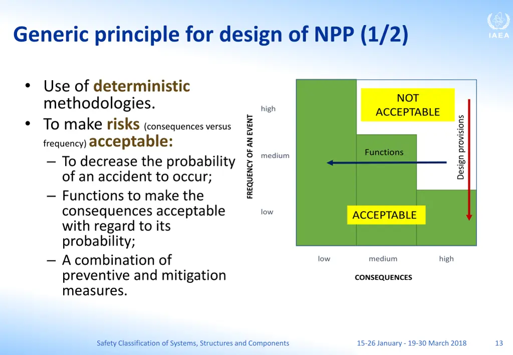 generic principle for design of npp 1 2