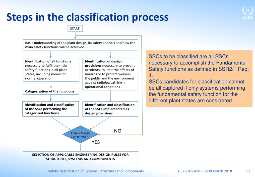 steps in the classification process
