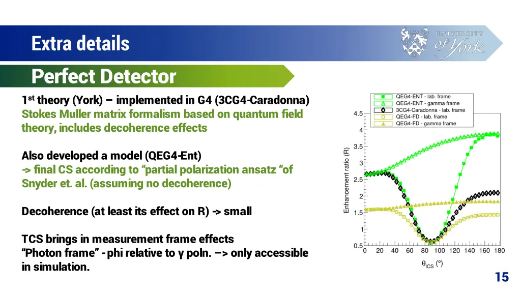 extra details perfect detector 1 st theory york
