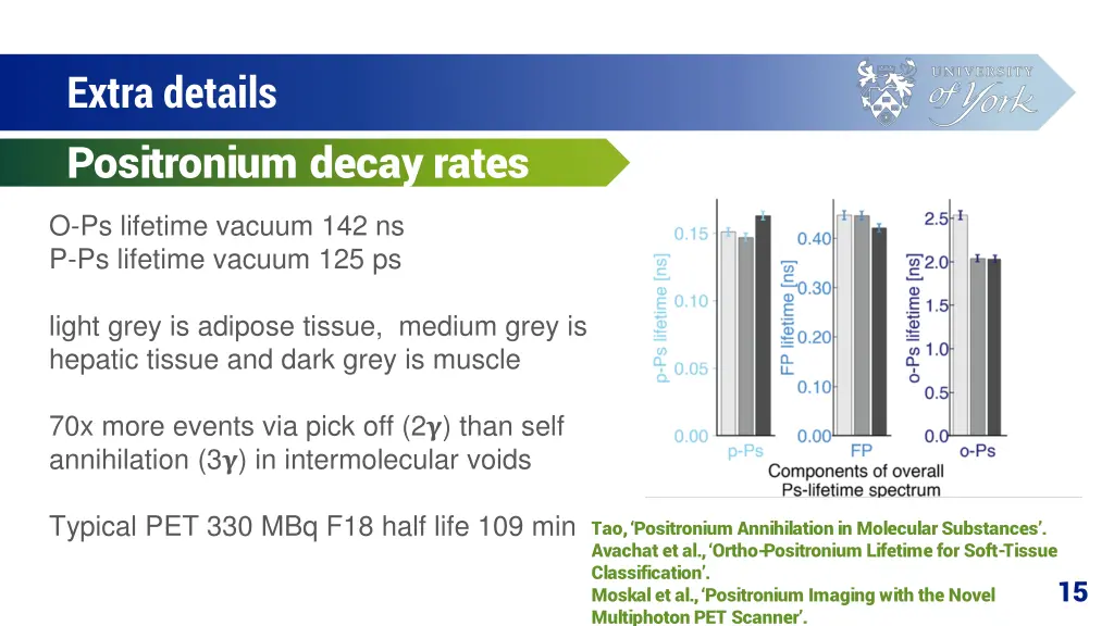 extra details positronium decay rates