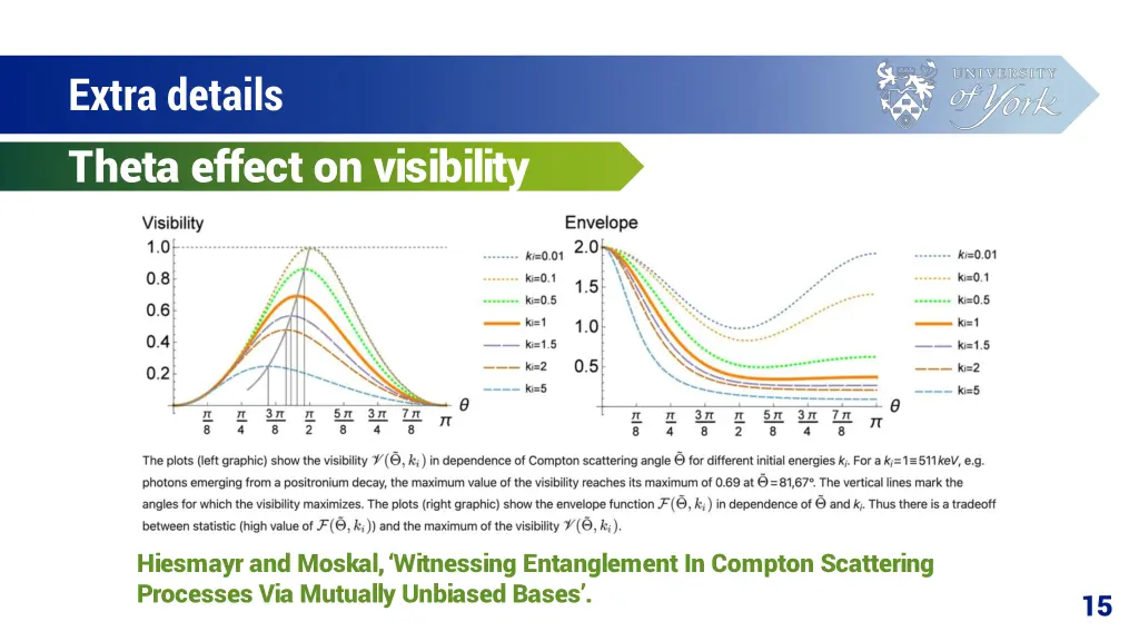 extra details theta effect on visibility