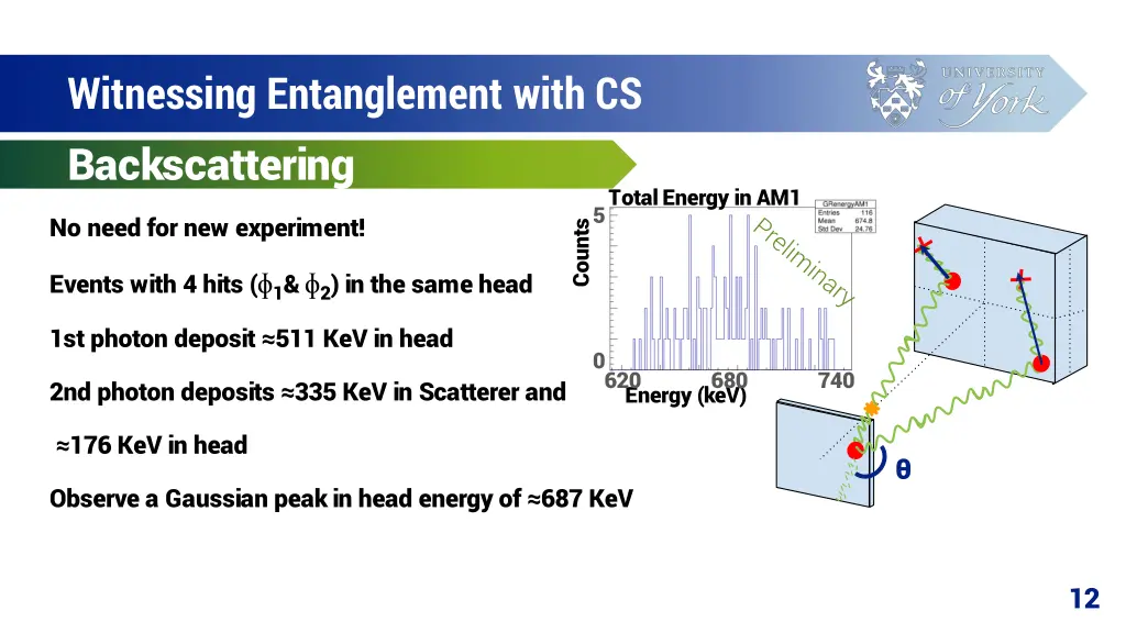 witnessing entanglement with cs backscattering