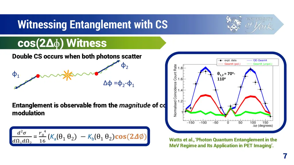 witnessing entanglement with cs cos 2 witness