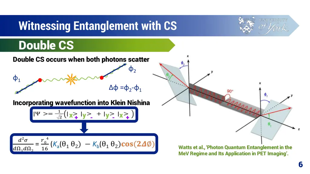 witnessing entanglement with cs double cs double