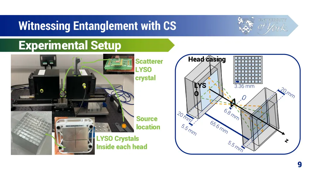 witnessing entanglement with cs experimental setup