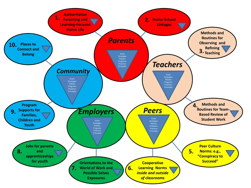 authoritative parenting and learning focused home
