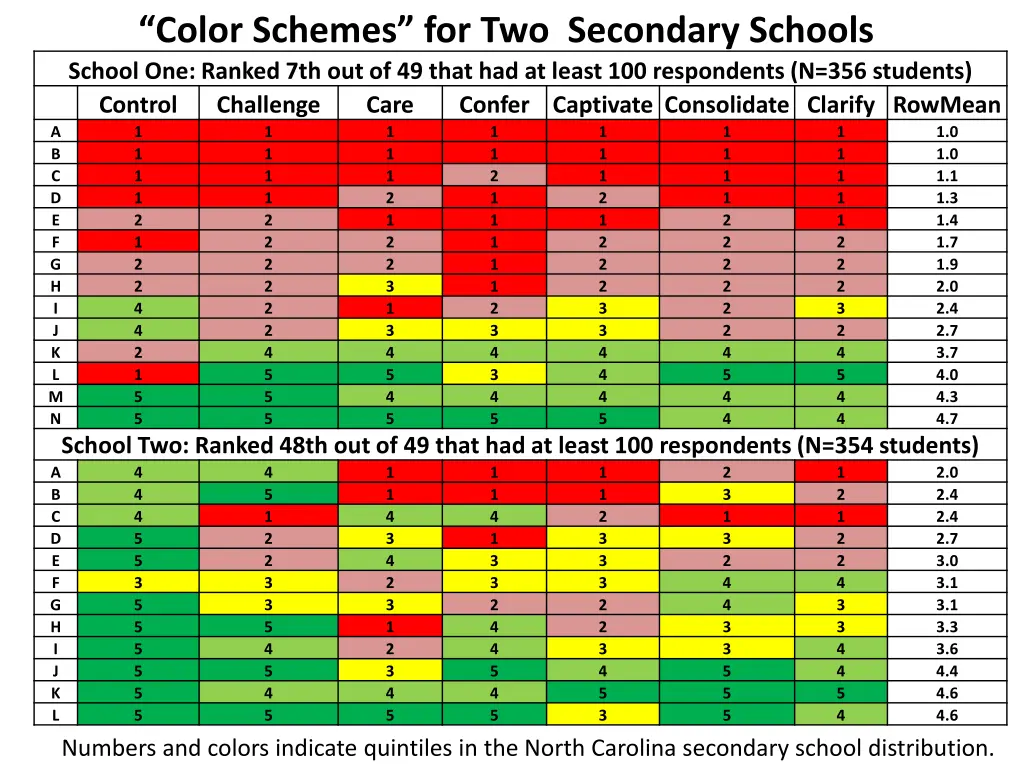 color schemes for two secondary schools