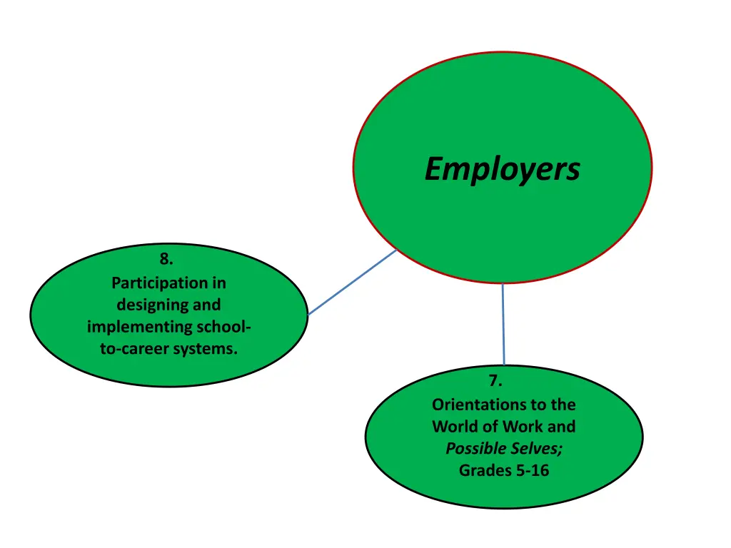 employers