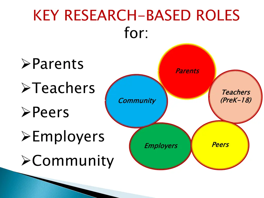 key research based roles for