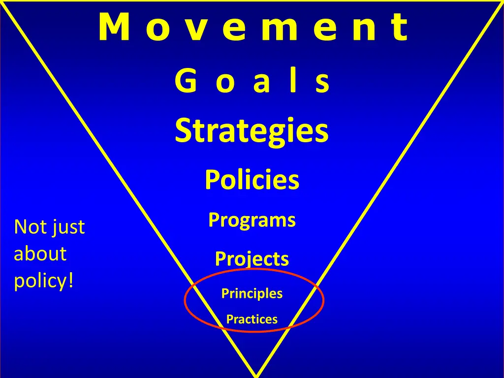 m o v e m e n t g o a l s strategies policies