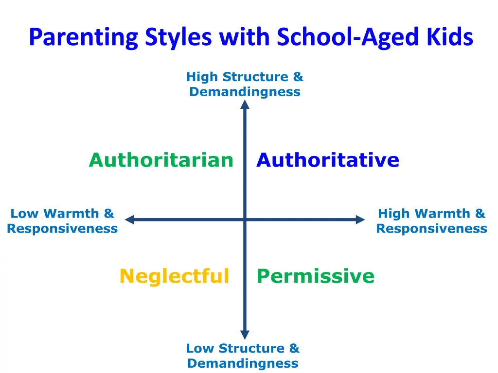 parenting styles with school aged kids